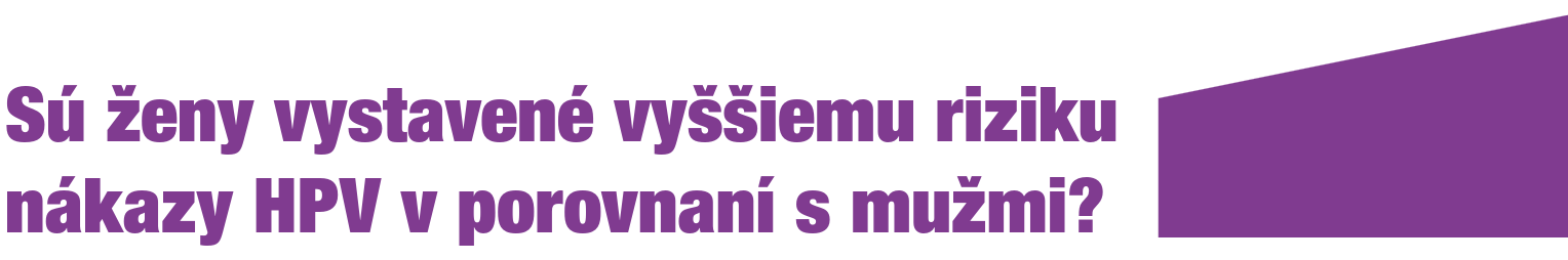Sú ženy vystavené vyššiemu riziku nákazy HPV v porovnaní s mužmi?
